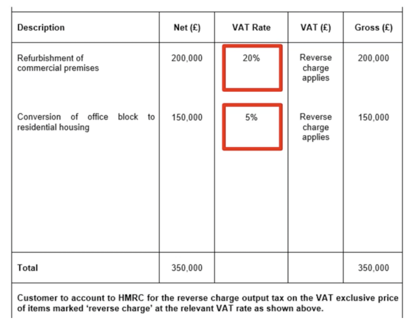 CIS - VAT Domestic Reverse Charge - BrightPay Documentation Inside Hmrc Invoice Template