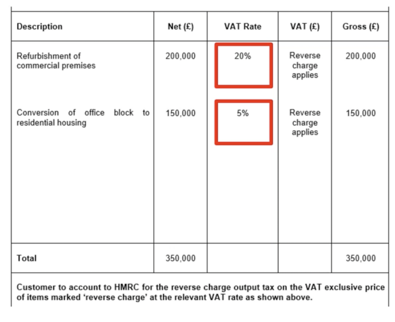 cis-vat-domestic-reverse-charge-brightpay-documentation