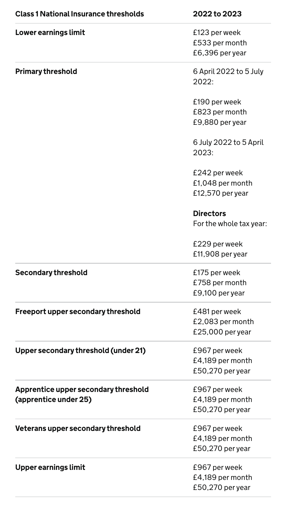 Rates & Thresholds 202223 BrightPay Documentation