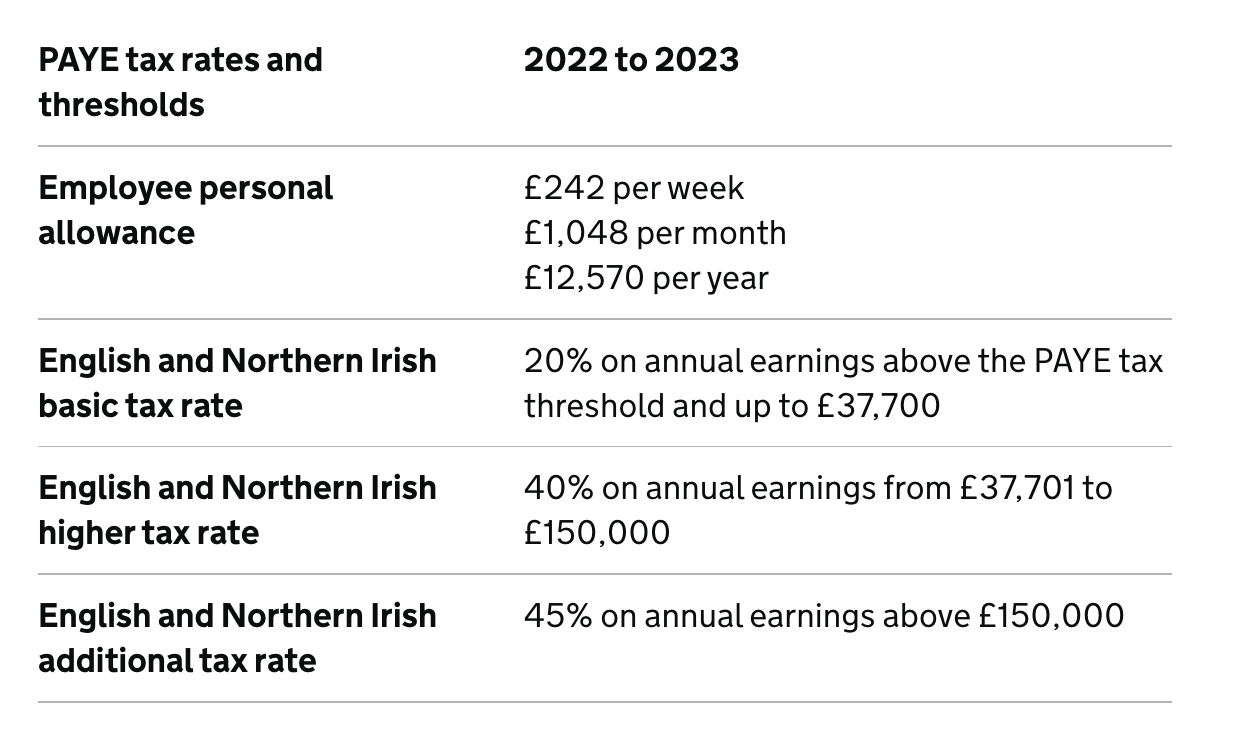 Income Tax Rates 202223 Uk Scotland Tax HotPicture