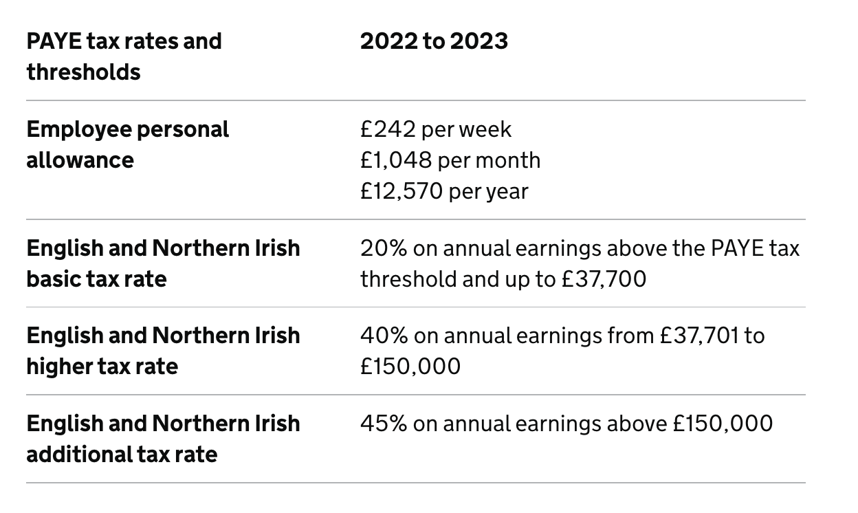 Paye Tax Rates 2023 24 Uk Image to u