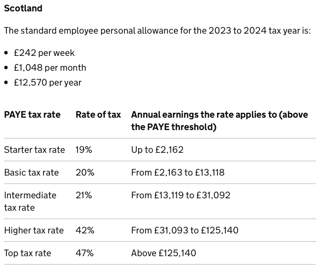 Scottish Rate of Tax (SRIT) BrightPay Documentation