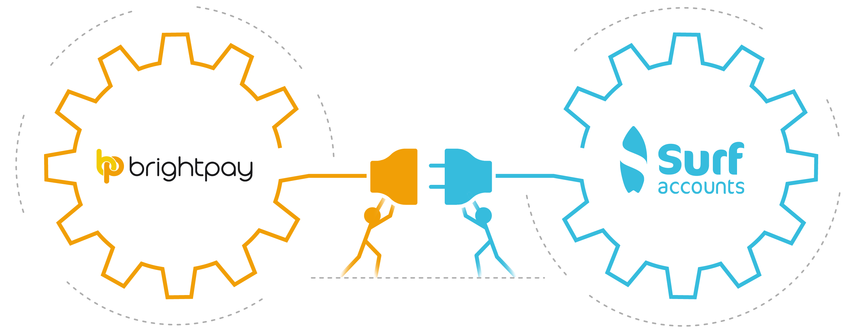 BrightPay and Surf Accounts Integration